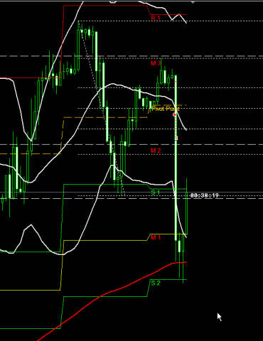 The hourly chart of the trade taken on EURJPY after the exhaustion pattern
