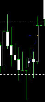 Candlestick Formation Scalp on EURGBP