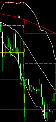 Bollinger Band Breakout On USDCHF After Federal Funds Rate Decision