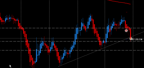 EURUSD Short after Technical and Fundamental Analysis Agreement. Heiken Ashi Bars and Greece Situation.