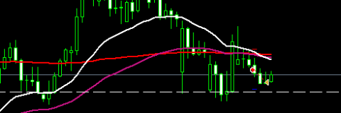 Short On EURJPY After A Reversal Signal And A Confluence Of Resistance Levels.